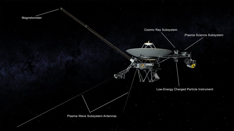 Космический аппарат Вояджер-1