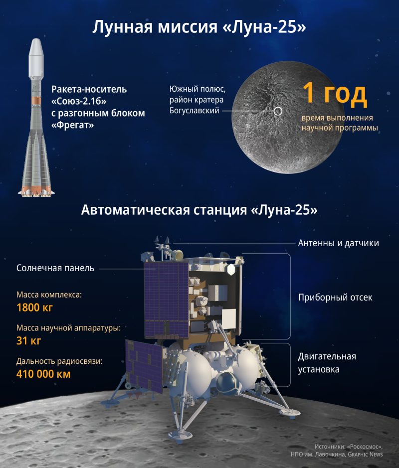Межпланетная станция миссии EXOMARS-2016
