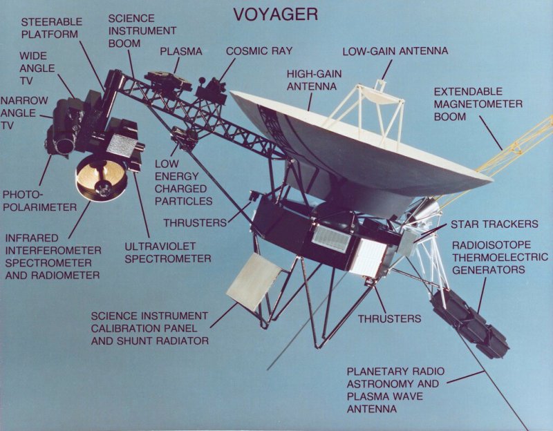 Космический аппарат Вояджер-1