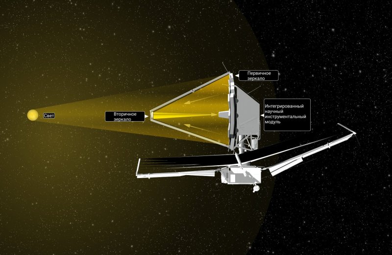 Космический телескоп Джеймса Уэбба – 2022
