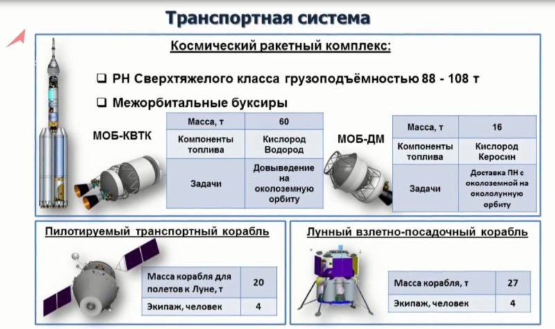 Нуклон космический комплекс