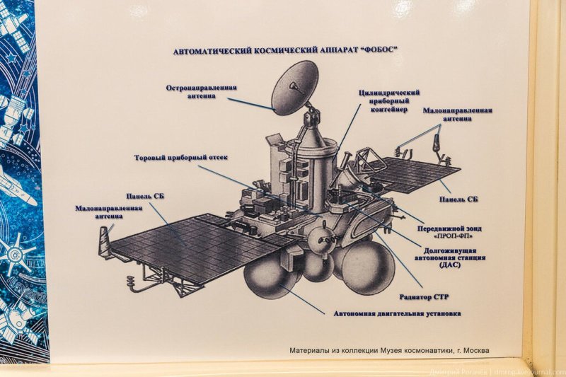 Фобос-2 автоматическая межпланетная станция
