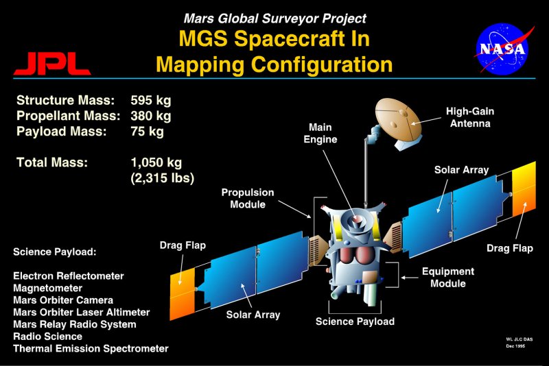 Станция Mars Global Surveyor