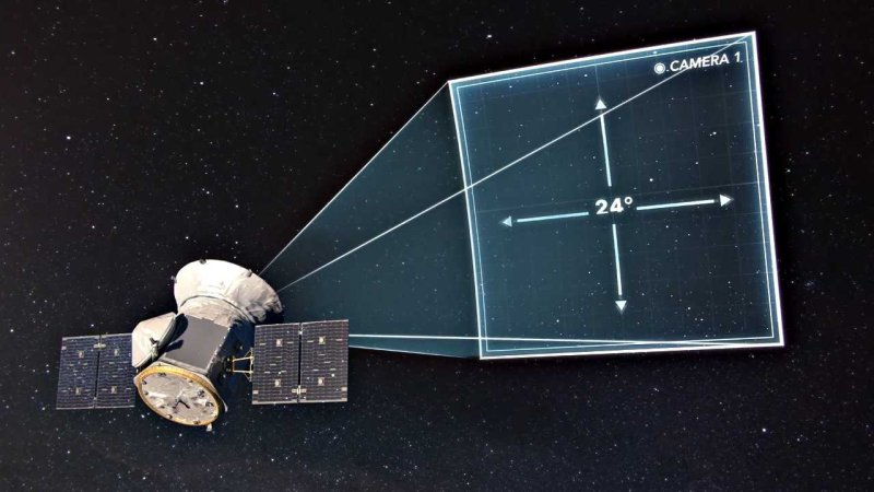 Орбитальный телескоп Tess
