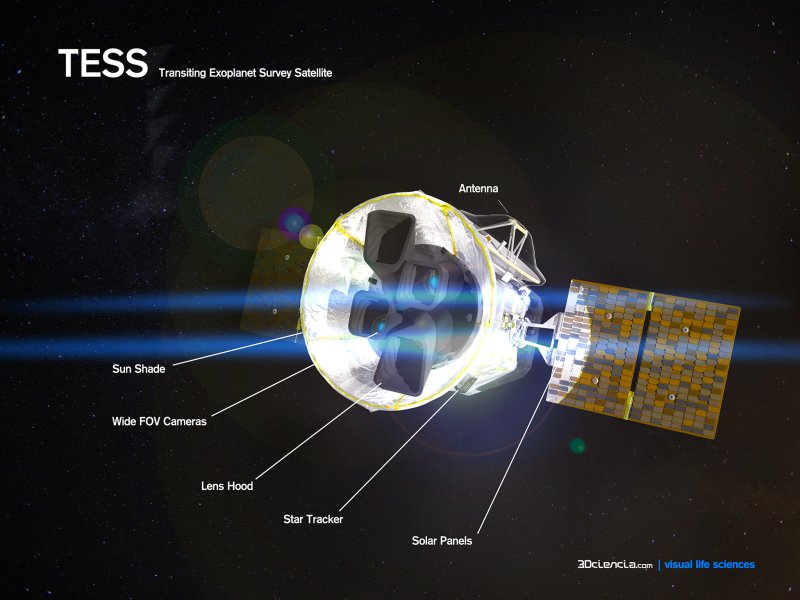 Tess телескоп