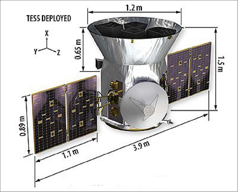 Tess Спутник