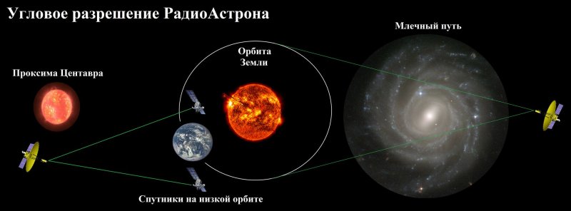 Крупнейший в мире космический телескоп Радиоастрон