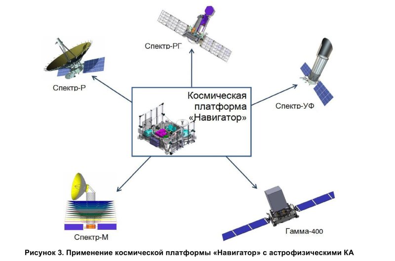 Космический телескоп спектр-РГ