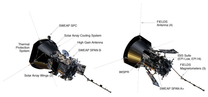 Parker Solar Probe