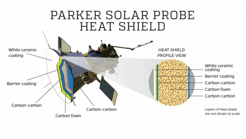 Зонд Parker Solar Probe