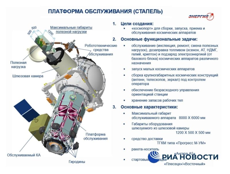 Российская орбитальная служебная станция Росс