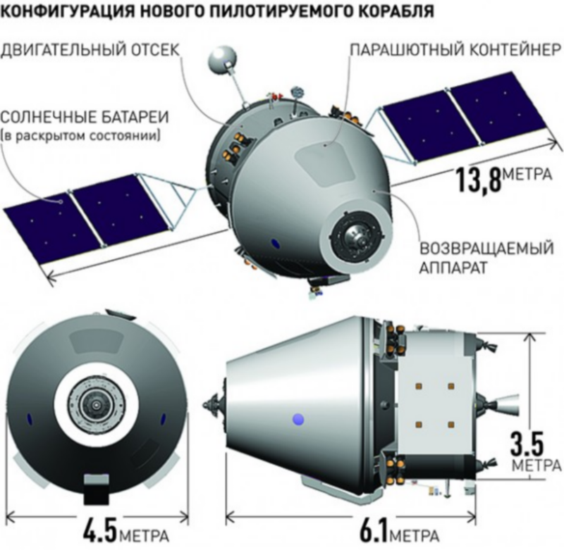Многоразовый пилотируемый космический корабль орёл