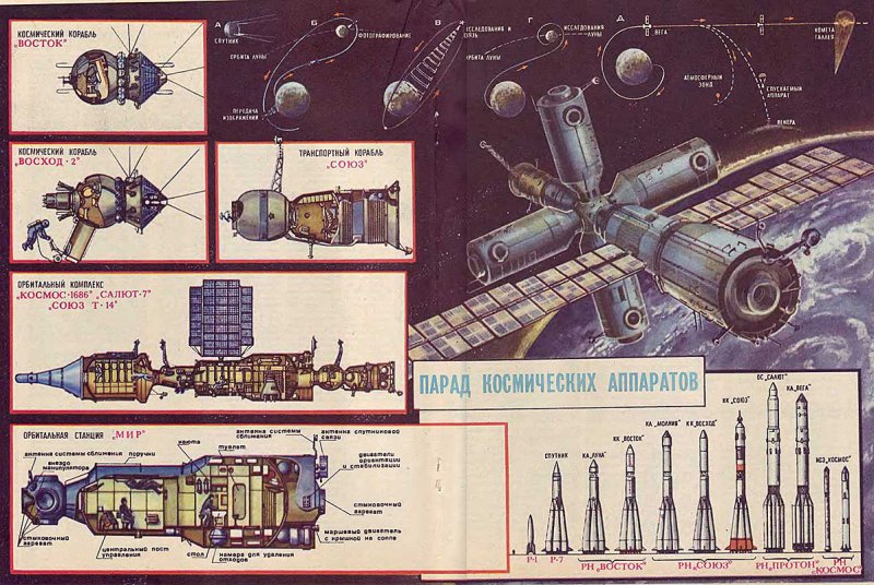 Станция салют 7 чертежи