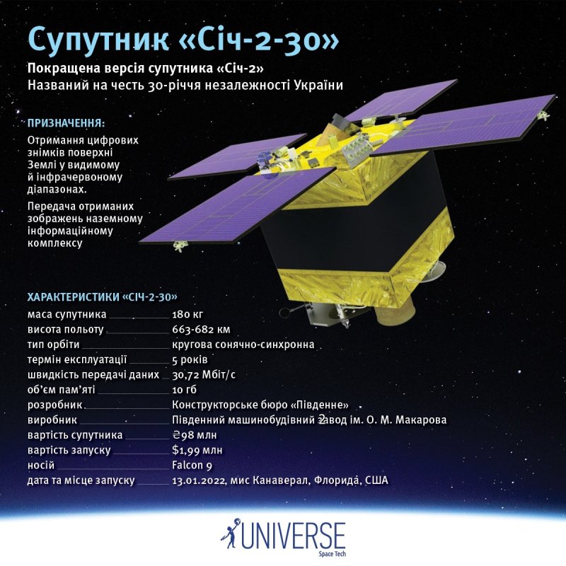 Украинский Спутник січ-2-30
