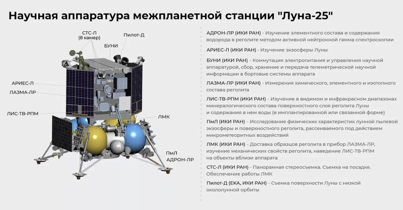 Посадочный аппарат Луна-25