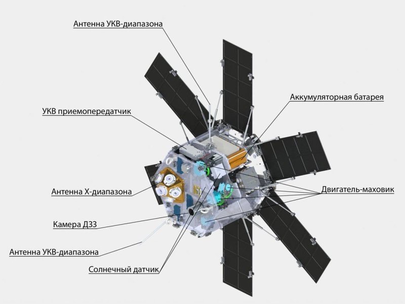 Космический Спутник схема