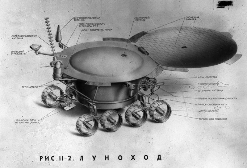Автоматическая межпланетная станция «Луна-17», в СССР