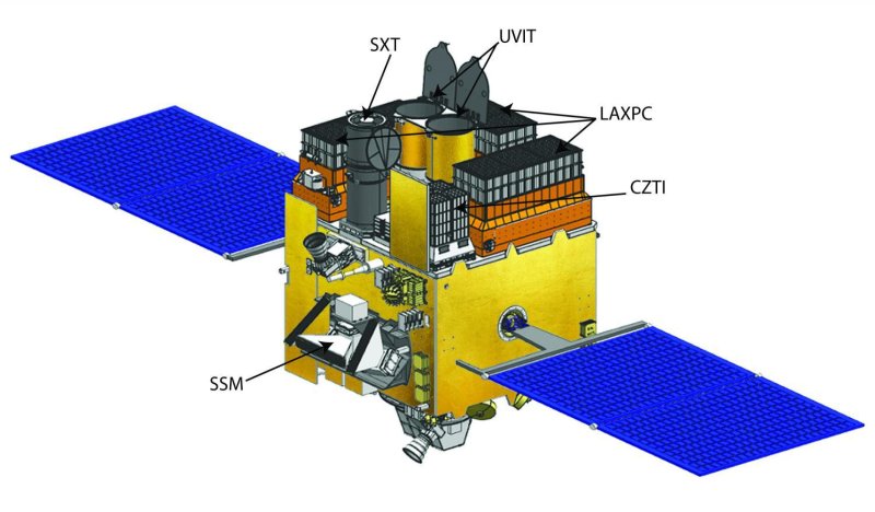 Astrosat 100 Космическая платформа