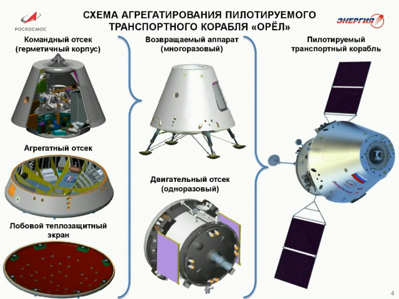 «Федерация» — многоразовый пилотируемый корабль