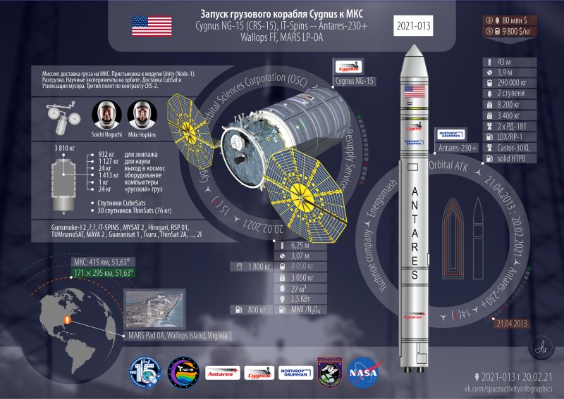 Cygnus космический корабль схема