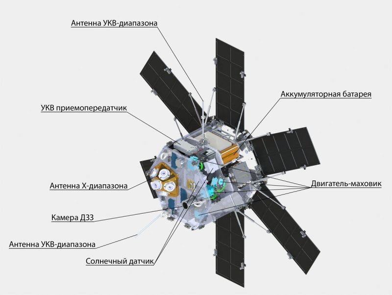 Космические аппараты