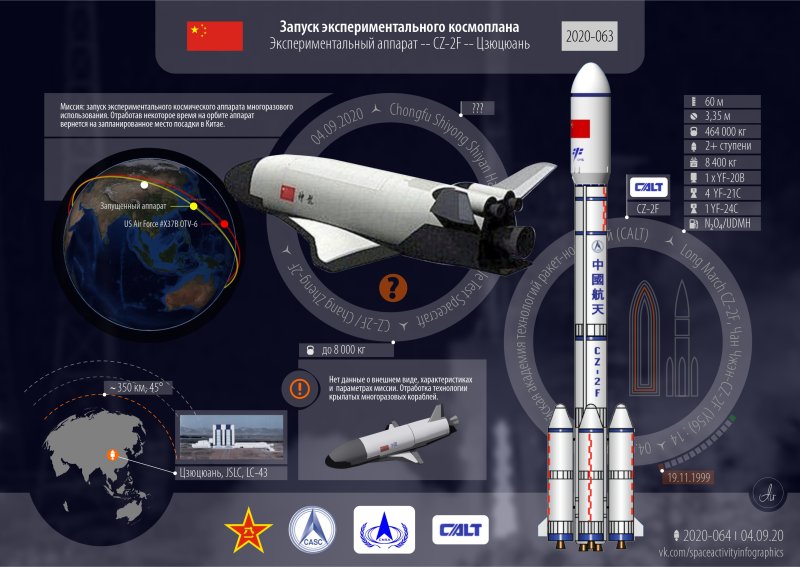 Китай запустил многоразовый космический корабль
