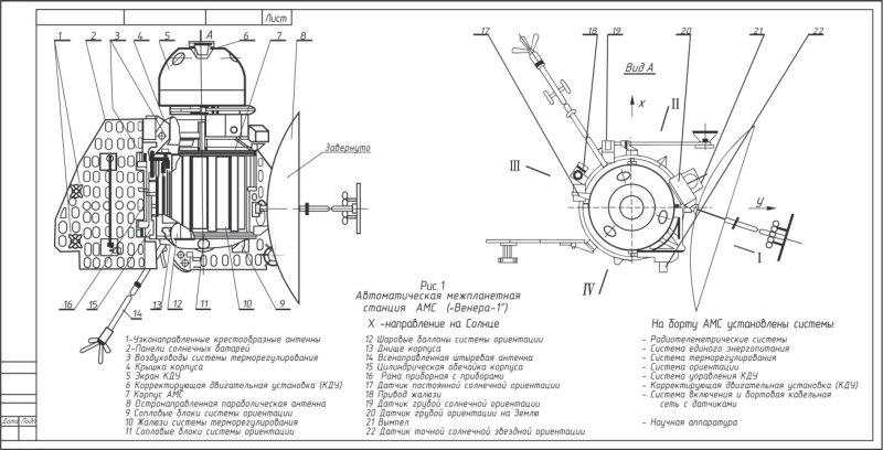 Строение аппарата «Венера -1»