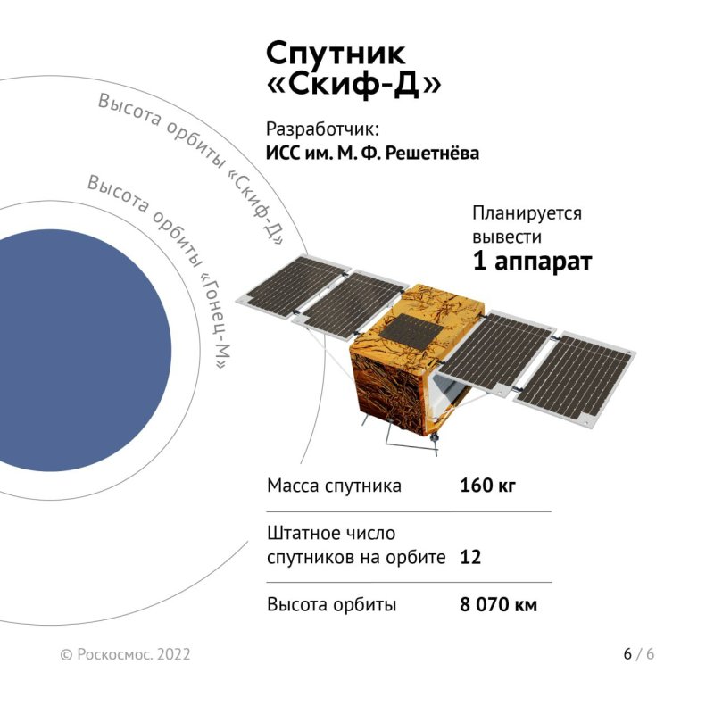 Система спутниковой связи Скиф