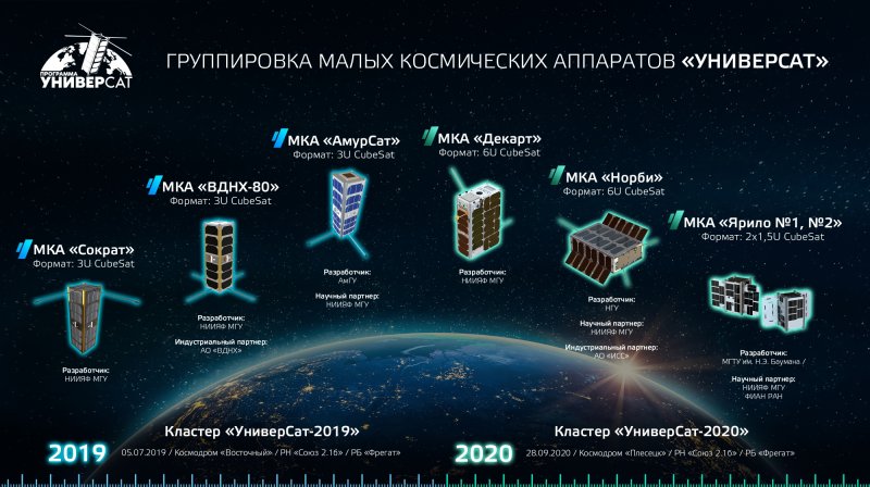 Группировка космических аппаратов