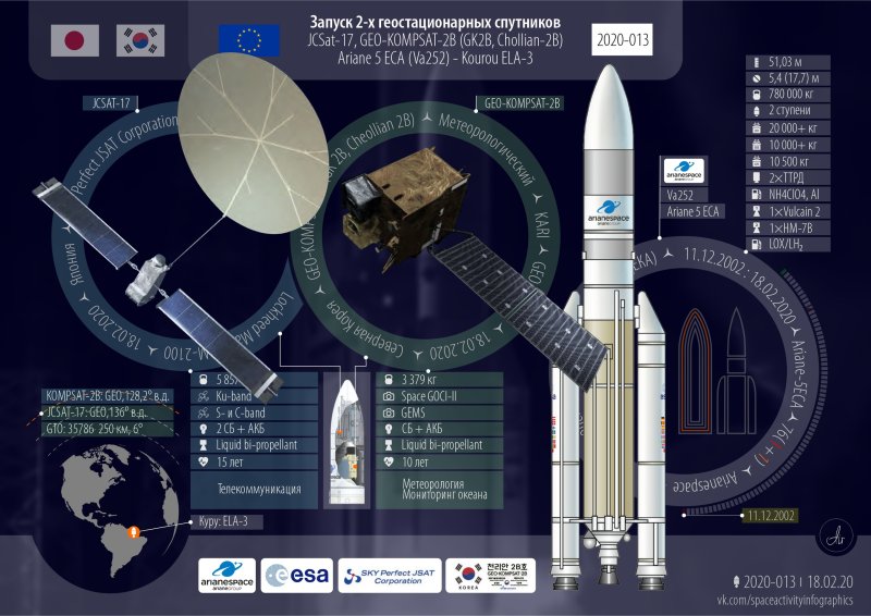 Geo KOMPSAT 2b