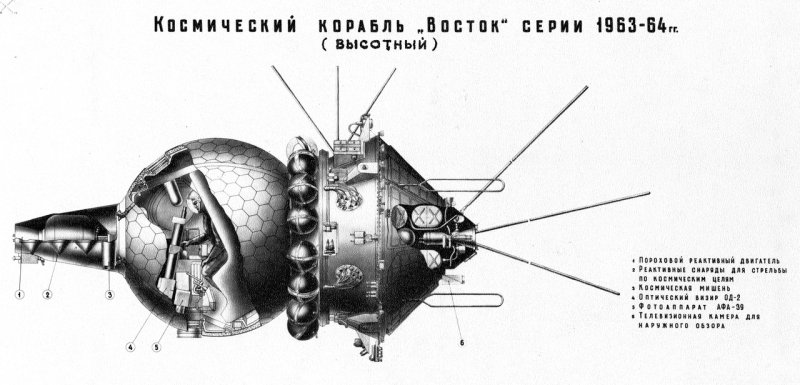 Спускаемый аппарат Восток схема