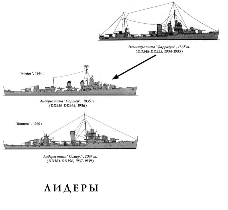 USS Somers DD-381