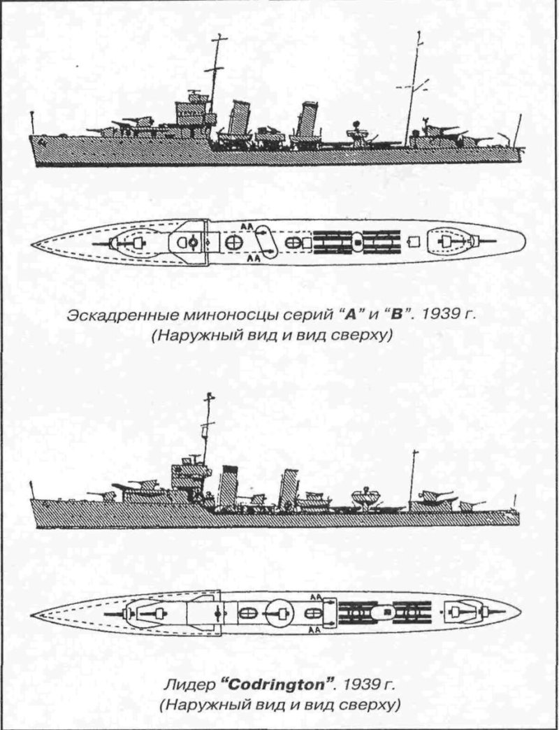 Эскадренные миноносцы типа 051c схема