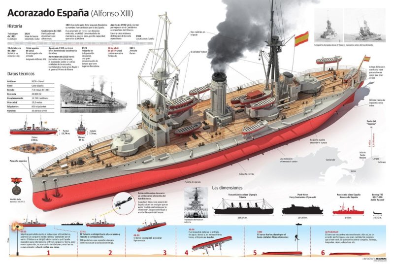 Линкоры типа “Espana”