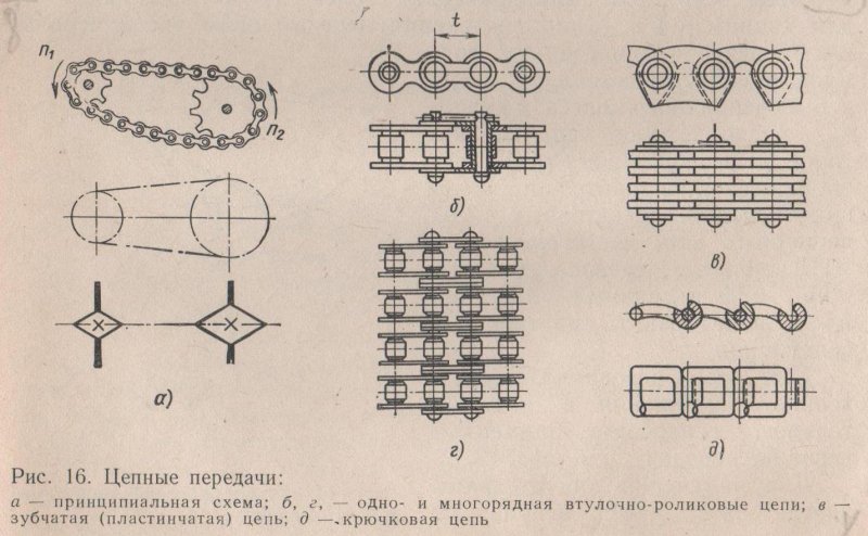 Зубчатая цепная передача схема