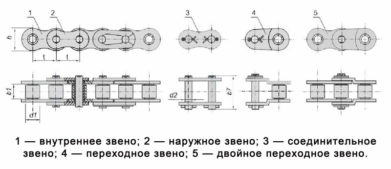 Цепь приводная роликовая 2пр-25,4-114 ГОСТ 13568-97
