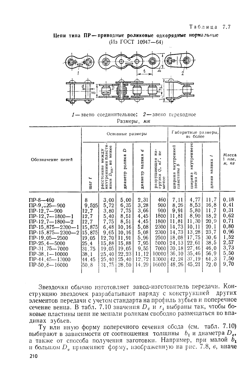 Таблица размеров цепей приводных роликовых пр