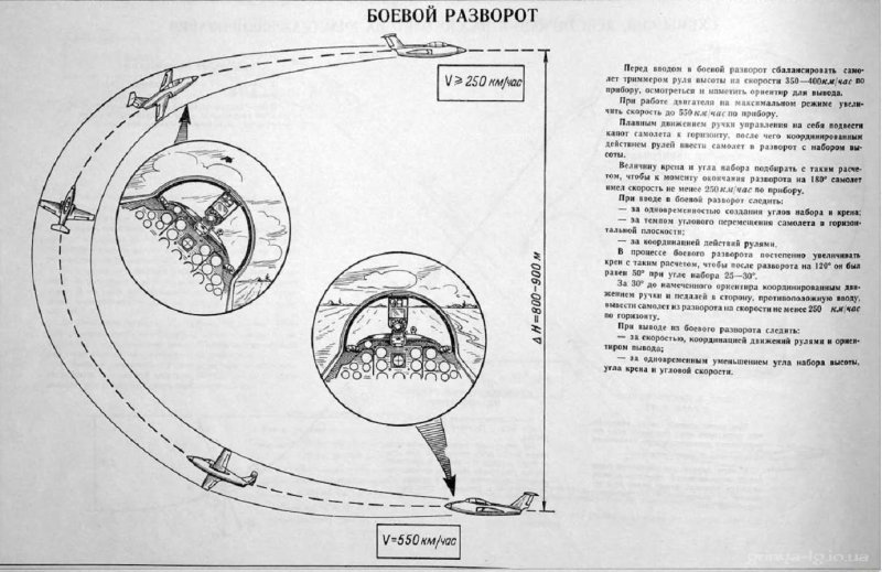 Боевой разворот самолета