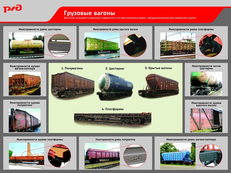 Типы грузовых вагонов РЖД