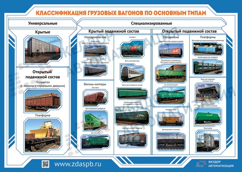 Типы грузовых вагонов таблица