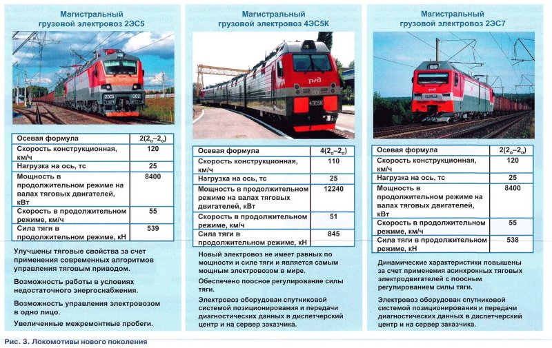 Характеристики локомотивов