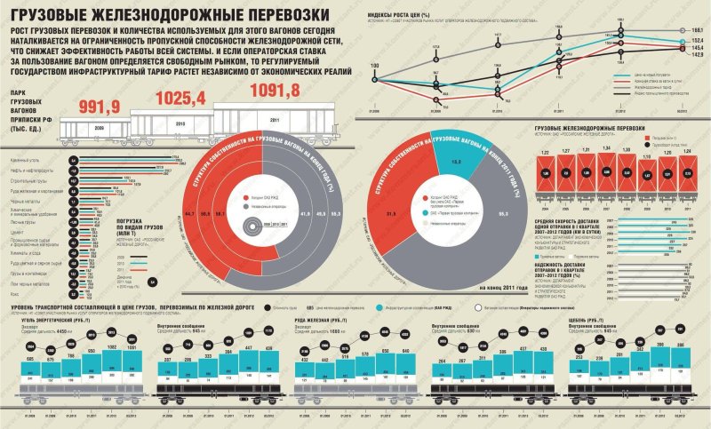 Сравнительная инфографика