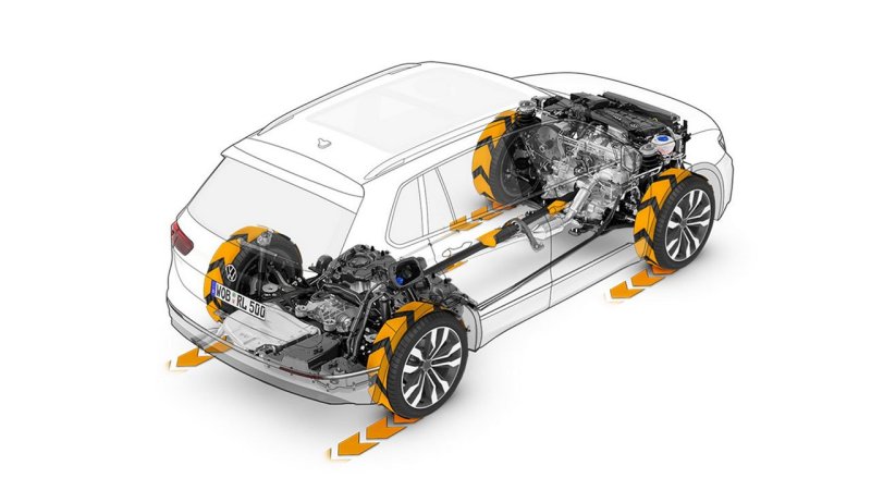 Система полного привода Tiguan 2