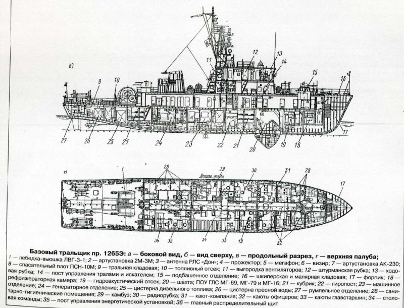 Базовые тральщики проект 1265, шифр «Яхонт»