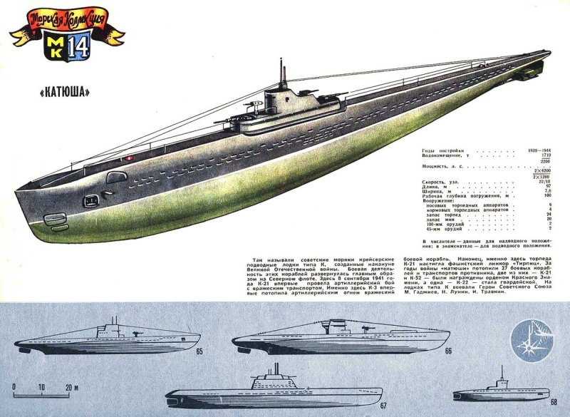 Подводная лодка Катюша 1941-1945