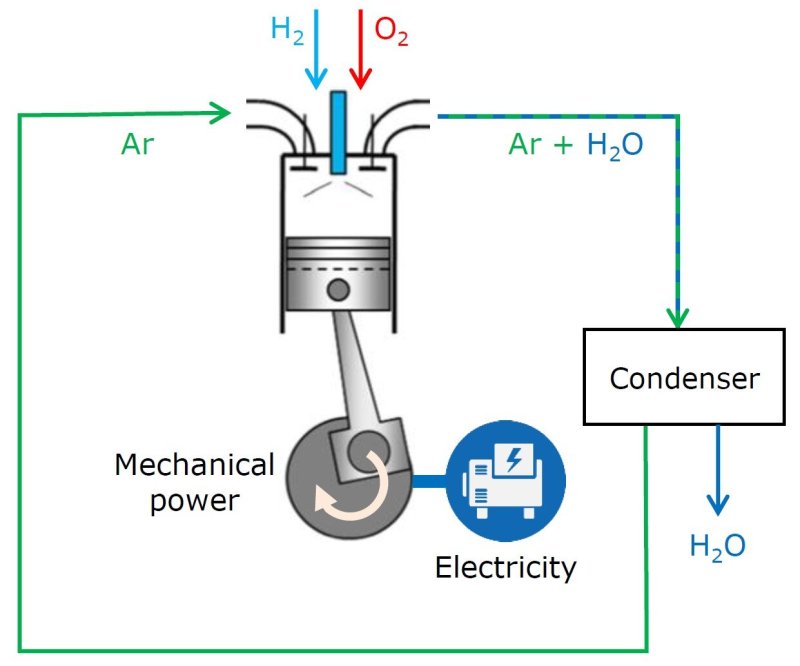 Power Cycle