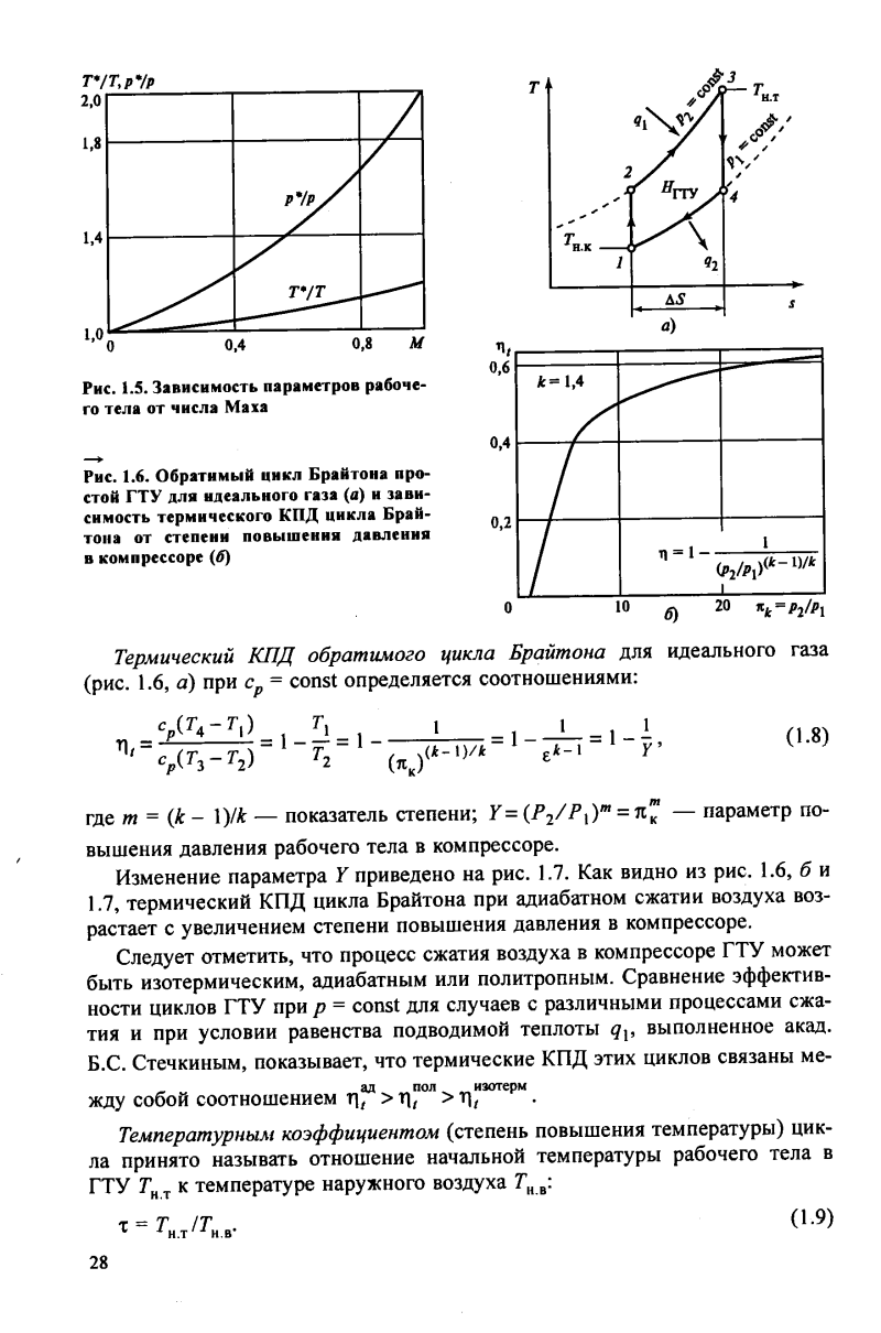 Термодинамический КПД цикла Брайтона
