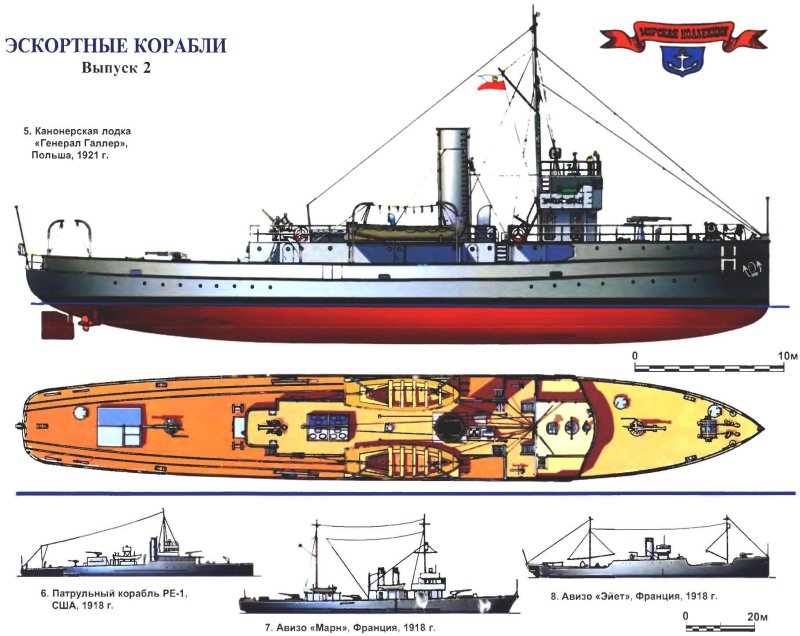 Канонерская лодка General Haller