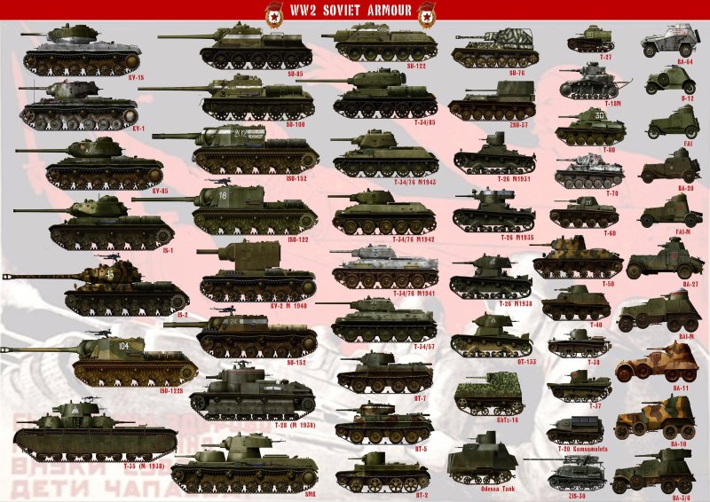 Танки 2 мировой войны СССР немецкие