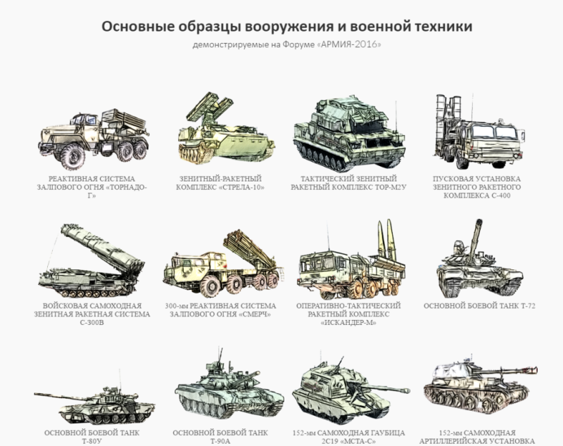 Танки вс РФ на вооружении